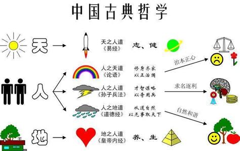 三才天地人|郭极中：讲述“天、地、人”三才的渊源与来源